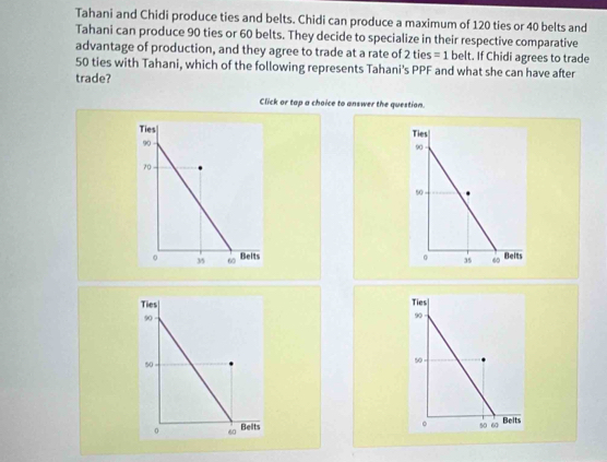 Tahani and Chidi produce ties and belts. Chidi can produce a maximum of 120 ties or 40 belts and 
Tahani can produce 90 ties or 60 belts. They decide to specialize in their respective comparative 
advantage of production, and they agree to trade at a rate of 2 ties =1 belt. If Chidi agrees to trade
50 ties with Tahani, which of the following represents Tahani's PPF and what she can have after 
trade? 
Click or tap a choice to answer the question.