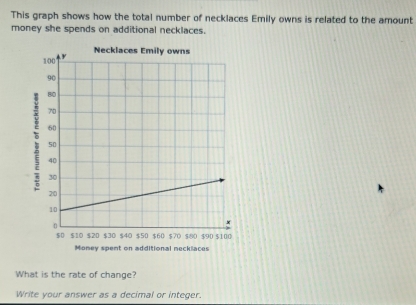 This graph shows how the total number of necklaces Emily owns is related to the amount 
money she spends on additional necklaces. 
What is the rate of change? 
Write your answer as a decimal or integer.