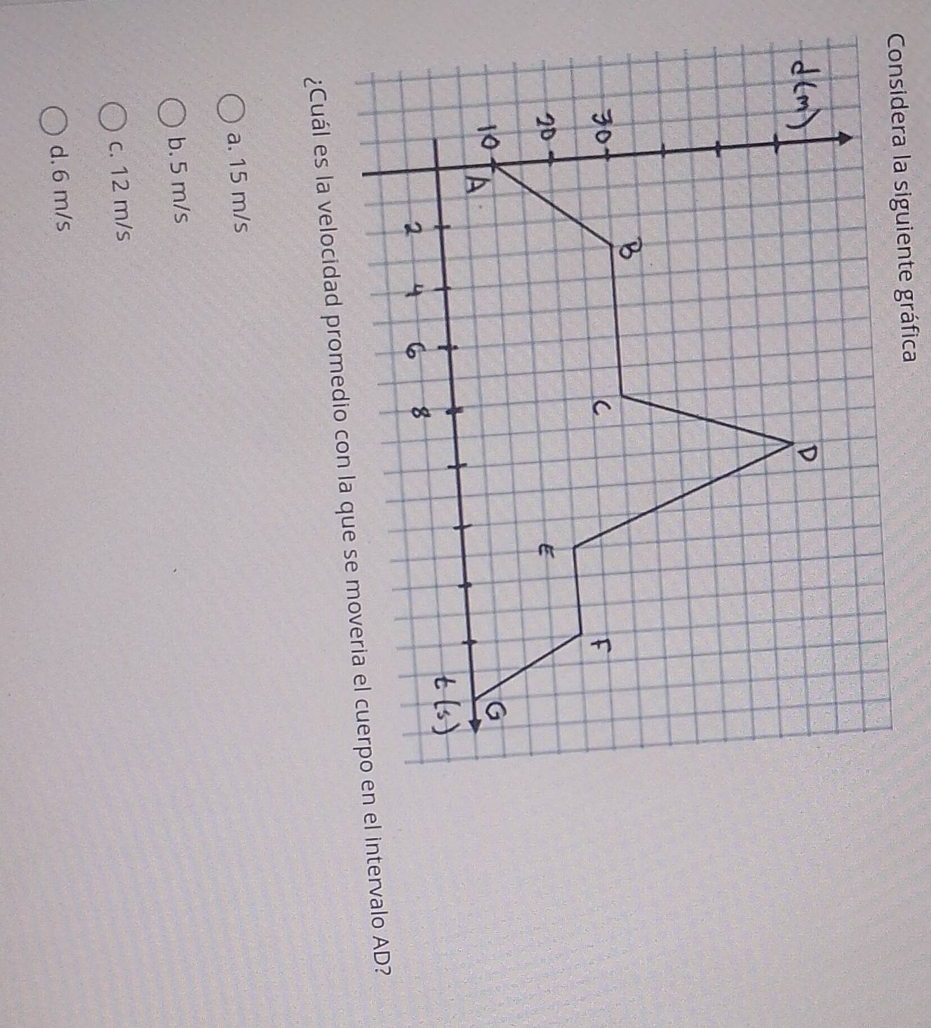 Considera la siguiente gráfica
¿Cuál es la velocidad promedio intervalo AD?
a. 15 m/s
b. 5 m/s
c. 12 m/s
d. 6 m/s