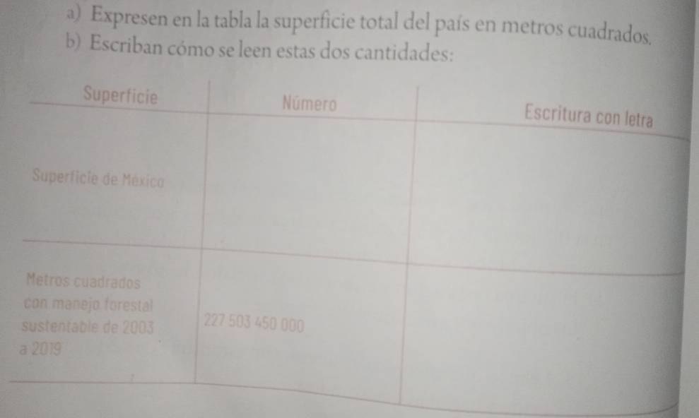 Expresen en la tabla la superficie total del país en metros cuadrados. 
b) Escriban cómo se leen estas dos cantidades: