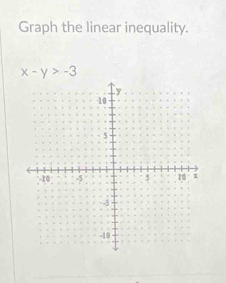 Graph the linear inequality.
x-y>-3