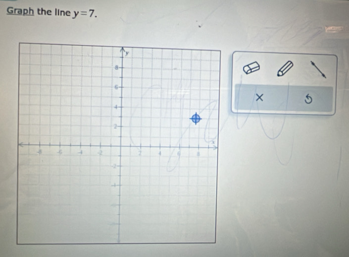 Graph the line y=7. 

× 5