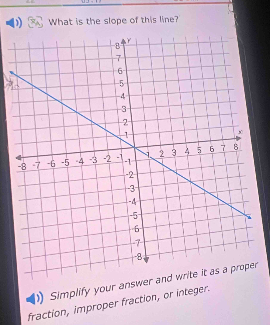 What is the slope of this line? 
Simplify your answer andr 
fraction, improper fraction, or integer.