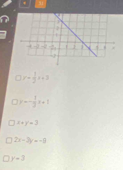 31
y= 1/2 x+3
y=- 1/3 x+1
x+y=3
2x-3y=-9
y=3