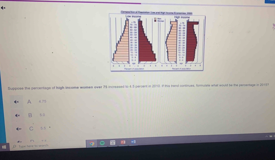 Suppose the percentage of high income women over 75 increased to 4.5 percent in 2010. If this trend continues, formulate what would be the percentage in 2015?
A 4.75
B 5.0
C 5.5
7 E
Type here to search