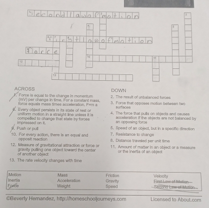 ACROSS DOWN 
t. Force is equal to the change in monentum 2. The result of unbalanced forces
(mV per change in time. For a constant mass, 
foros equals mass times acceleration. F=m a 3. Force that opposes motion betwaen two 
surfaces 
Every object persists in its state of rest or 4. The force that pulls on objects and causes 
uniform motion in a straight line unless it is 
impressed on it. compelled to change that state by forces an opposing foree accaleration if the objects are not balanced by 
9. Push or pulll 5. Speed of an object, but in a specific direction 
7.Resistance to change 
10. For every action, there is an equal and 8,Distance traveled par unit time 
anrasit raction 
12. Measure of gravitational attraction or foroe o 11. Amount of matter in an object or a measure 
of another object gravity pulling one object toward the center 
or the inertia of an object 
13. The rate velocity changes with time 
Motion Mass Friction 
Inertia Acceleration Gravity Velocity Eirst Low of Molian 
Force Weight Speed Second Law of Motion 
©Beverly Hernandez, http://homeschooljourneys.com Licensed to About.com