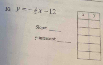 y=- 3/2 x-12
_ 
Slope: 
y-intercept: 
_