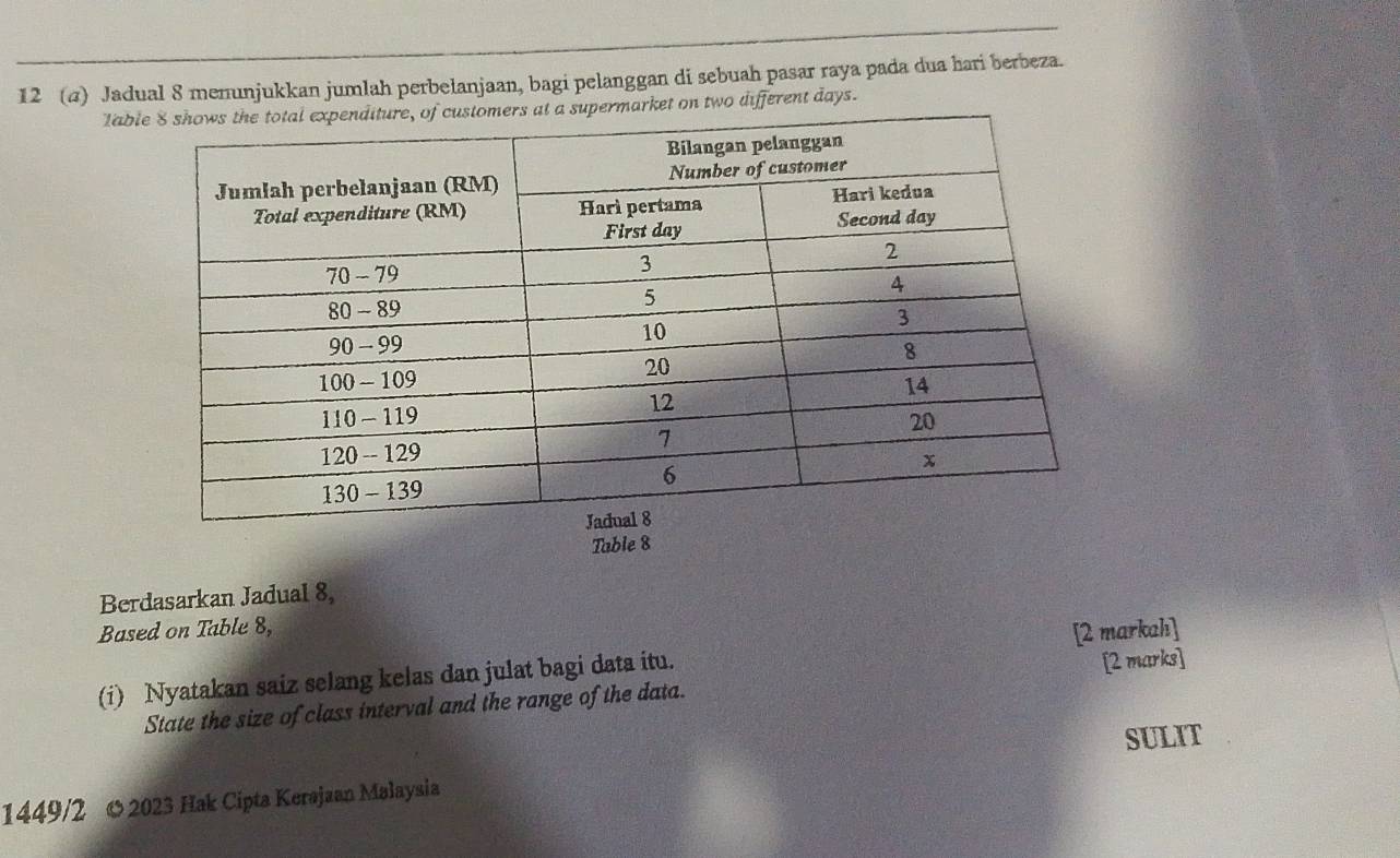 12 (4) Jadual 8 menunjukkan jumlah perbelanjaan, bagi pelanggan di sebuah pasar raya pada dua hari berbeza. 
labln two different days. 
Table 8
Berdasarkan Jadual 8, 
Based on Table 8, 
[2 markah] 
(i) Nyatakan saiz selang kelas dan julat bagi data itu. 
[2 marks] 
State the size of class interval and the range of the data. 
SULIT 
1449/2 © 2023 Hak Cipta Kerajaan Malaysia