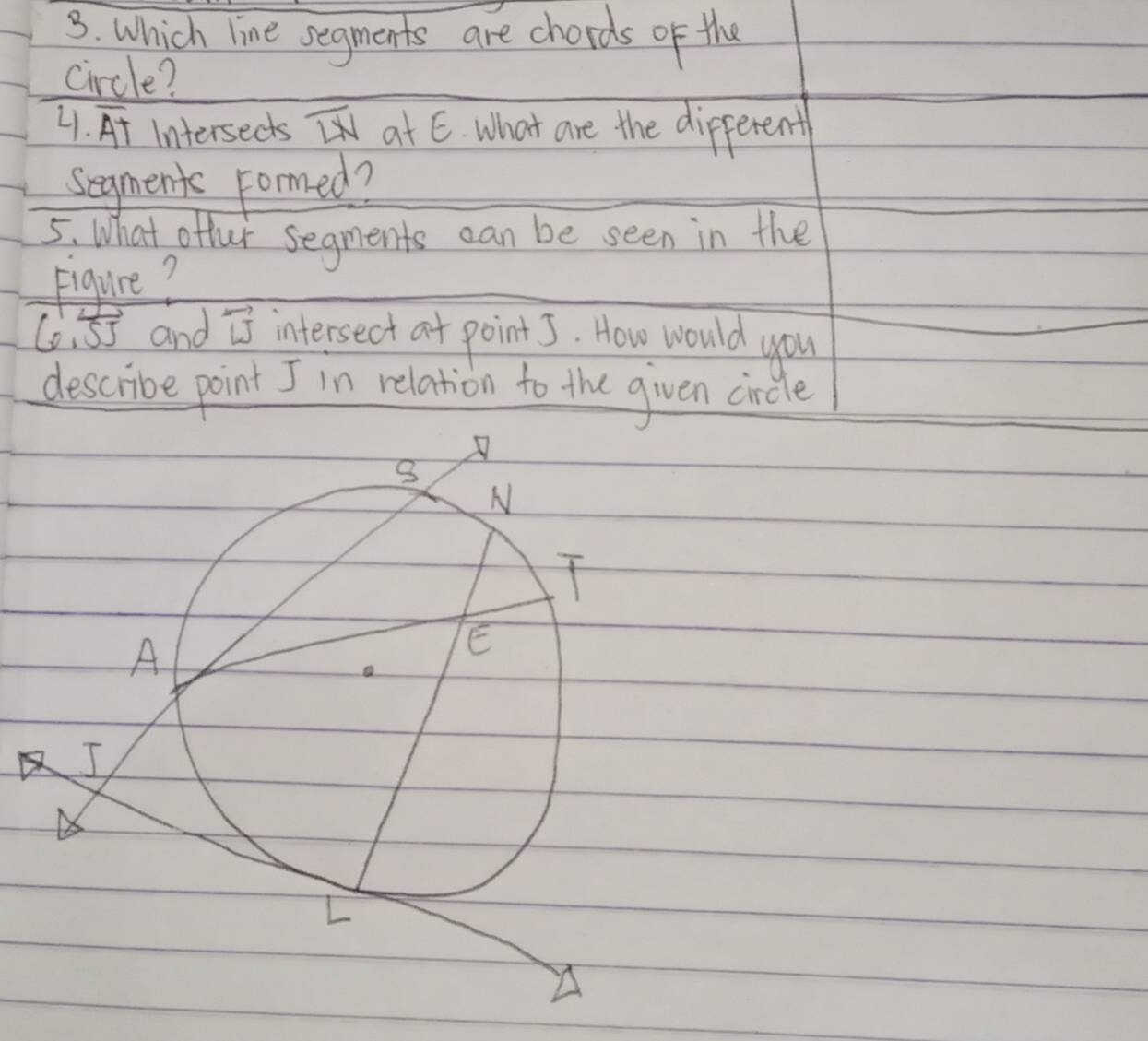 which line segments are chords of the 
circle? 
4. At IntersectsI at E. What are the dipferent 
Segments Formed? 
5. What offer segments can be seen in the 
Figure?
6,overline SJ and is intersect at point 5. How would you 
describe point J in relation to the given circle