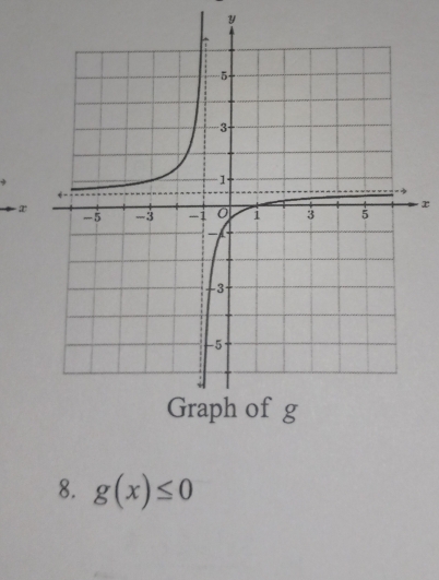 y
x
x
8. g(x)≤ 0