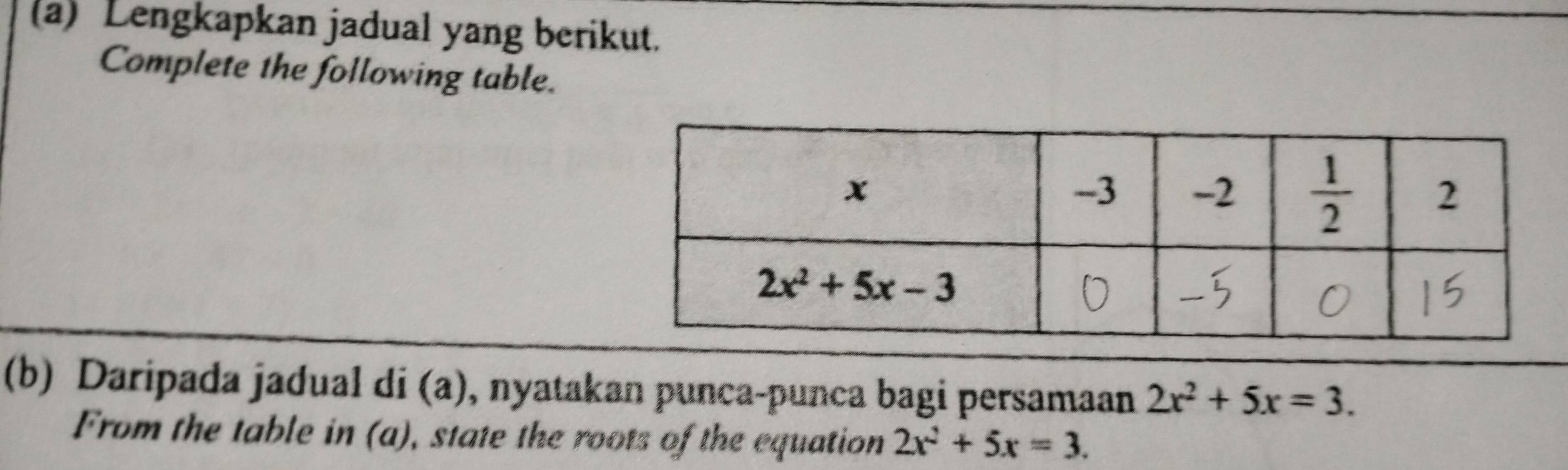 Lengkapkan jadual yang berikut.
Complete the following table.
(b) Daripada jadual di (a), nyatakan punca-punca bagi persamaan 2x^2+5x=3.
From the table in (a), state the roots of the equation 2x^2+5x=3.