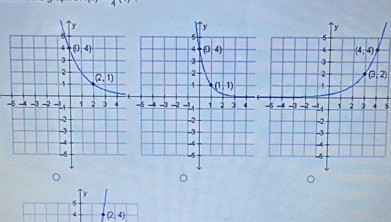 4
-5
y
5
4 (2,4)