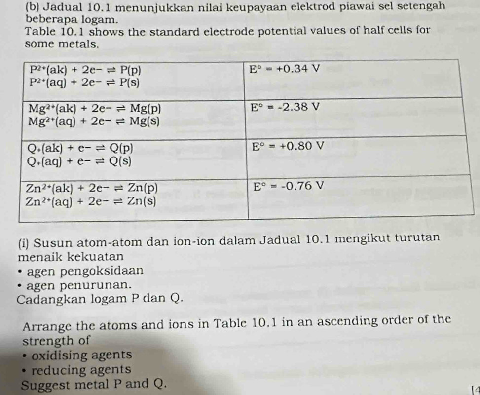 Jadual 10.1 menunjukkan nilai keupayaan elektrod piawai sel setengah
beberapa logam.
Table 10. 1 shows the standard electrode potential values of half cells for
some metals.
(i) Susun atom-atom dan ion-ion dalam Jadual 10.1 mengikut turutan
menaik kekuatan
agen pengoksidaan
agen penurunan.
Cadangkan logam P dan Q.
Arrange the atoms and ions in Table 10.1 in an ascending order of the
strength of
oxidising agents
reducing agents
Suggest metal P and Q.