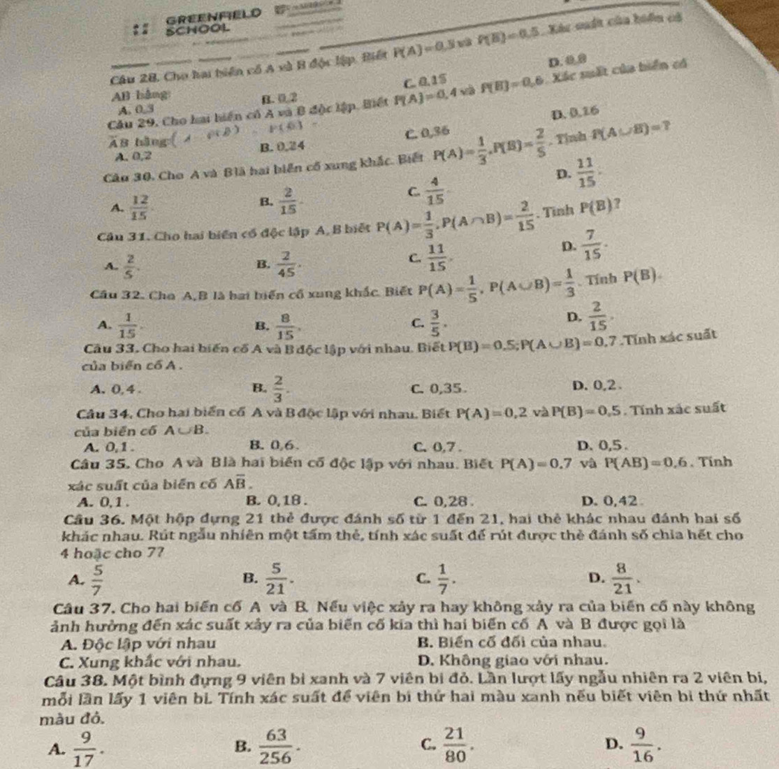 SCHOOL GREENFELD
Câu 28, Cho hai biển cổ A và B độc lập. Biết P(A)=0.5 P(B)=0.5.  Xác suất của hiến có
C. 0. 15 D. 0.0
AB hằng:
Cầu 29, Cho hai hiển có A và B độc lập. Biết P(A)=0.4 và P(B)=0,6 Xác suất của biển có
A. 0.3 B.0 2
C. 0,36 D. 0,16
P(63 =
ā8 hàng (A-C+B) B. 0.24
Câu 30, Cho A và Blà hai biển cổ xung khắc. Biết P(A)= 1/3 ,P(B)= 2/5 . Tịnh P(A∪ B)=?
A. 0,2
A.  12/15 
B.  2/15 
C.  4/15 
D.  11/15 
Câu 31. Cho hai biển có độc lập A, B biết P(A)= 1/3 ,P(A∩ B)= 2/15 . Tình P(B) ?
D.  7/15 .
A.  2/5 .  2/45 .
B.
C.  11/15 .
Cầu 32. Cha A,B là bai biến cổ xung khắc. Biết P(A)= 1/5 ,P(A∪ B)= 1/3 .Tính P(B).
A.  1/15 .  8/15 .  3/5 .
B.
C.
D.  2/15 .
Câu 33. Cho hai biến cổ A và B độc lập với nhau. Biết P(B)=0.5;P(A∪ B)=0.7.Tính xác suất
của biển cổ A .
A. 0, 4 . B.  2/3 . C. 0,35. D.0,2 .
Câu 34, Cho hai biển cổ A và B độc lập với nhau. Biết P(A)=0,2 và P(B)=0.5. Tính xác suất
của biển cổ A∪ B.
A. 0,1 . B. 0,6. C. 0,7 . D. 0,5 .
Câu 35, Cho A và Blà hai biển cố độc lập với nhau. Biết P(A)=0.7 và P(AB)=0.6. Tính
xác suất của biển cố Aoverline B.
A. 0,1 . B. 0,18 . C. 0,28 D. 0,42
Cầu 36. Một hộp đựng 21 thẻ được đánh số từ 1 đến 21, hai thẻ khác nhau đánh hai số
khác nhau. Rút ngẫu nhiên một tấm thẻ, tính xác suất để rút được thẻ đánh số chia hết cho
4 hoặc cho 77
A.  5/7   5/21 . C.  1/7 . D.  8/21 .
B.
Câu 37. Cho hai biến cố A và B. Nếu việc xảy ra hay không xảy ra của biến cố này không
ảnh hưởng đến xác suất xảy ra của biến cố kia thì hai biển cố A và B được gọi là
A. Độc lập với nhau B. Biển cổ đối của nhau.
C. Xung khắc với nhau. D. Không giao với nhau.
Câu 38. Một bình đựng 9 viên bị xanh và 7 viên bị đỏ. Lần lượt lấy ngẫu nhiên ra 2 viên bị,
mỗi lần lấy 1 viên bi. Tính xác suất để viên bí thử hai màu xanh nếu biết viên bị thứ nhất
màu đỏ.
A.  9/17 . B.  63/256 . C.  21/80 . D.  9/16 .