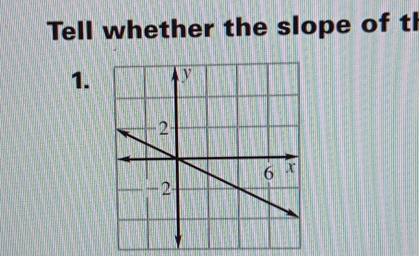 Tell whether the slope of tl 
1.