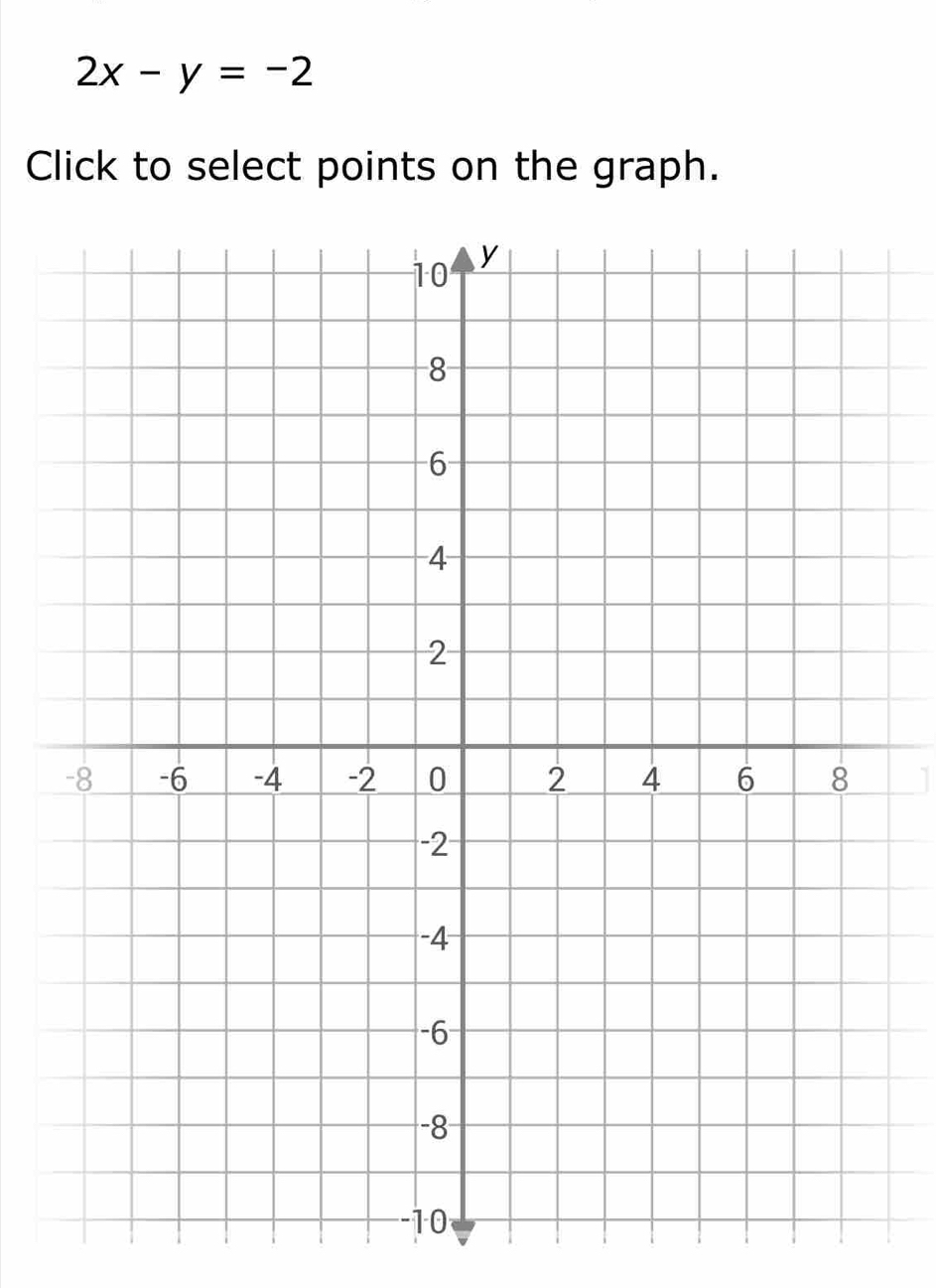 2x-y=-2
Click to select points on the graph.