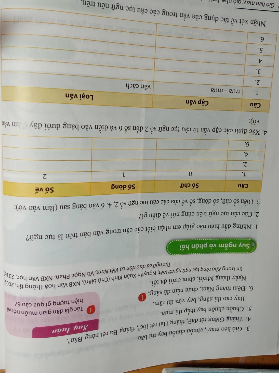 Gió heo may', chuồn chuồn bay thì bão. 
Suy luận 
4. Tháng Giêng rét đài², tháng Hai rét 1hat Qc^3 1, tháng Ba rét nàng Ban^4. 
5. Chuồn chuồn bay thấp thì mưa, Tác giả dân gian muốn nói về 
1 
Bay cao thì nắng, bay vừa thì râm. 
hiện tượng gì qua câu 6? 
6. Đêm tháng Năm, chưa nằm đã sáng; 
Ngày tháng Mười, chưa cười đã tối. 
(In trong Kho tàng tục ngữ người Việt, Nguyễn Xuân Kính (Chủ biên), NXB Văn hoá Thông tin, 2002 
Tục ngữ ca dao dân ca Việt Nam, Vũ Ngọc Phan, NXB Văn học, 2016) 
Suy ngẫm và phản hồi 
1. Những dấu hiệu nào giúp em nhận biết các câu trong văn bản trên là tục ngữ? 
2. Các câu tục ngữ trên cùng nói về điều gì? 
3. Điền số chữ, số dòng, số vế của các câu tục ngữ số 2, 4, 6 vào bảng sau (làm vào vở): 
4. Xác định các cặp vần từ câu tục ngữ số 2 đến số 6 và điền vào bảng dưới đây đăm vào 
VO' ): 
nêu trên, 
Gió heo g n