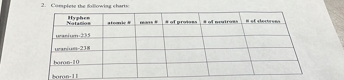 Complete the following charts: 
boron-