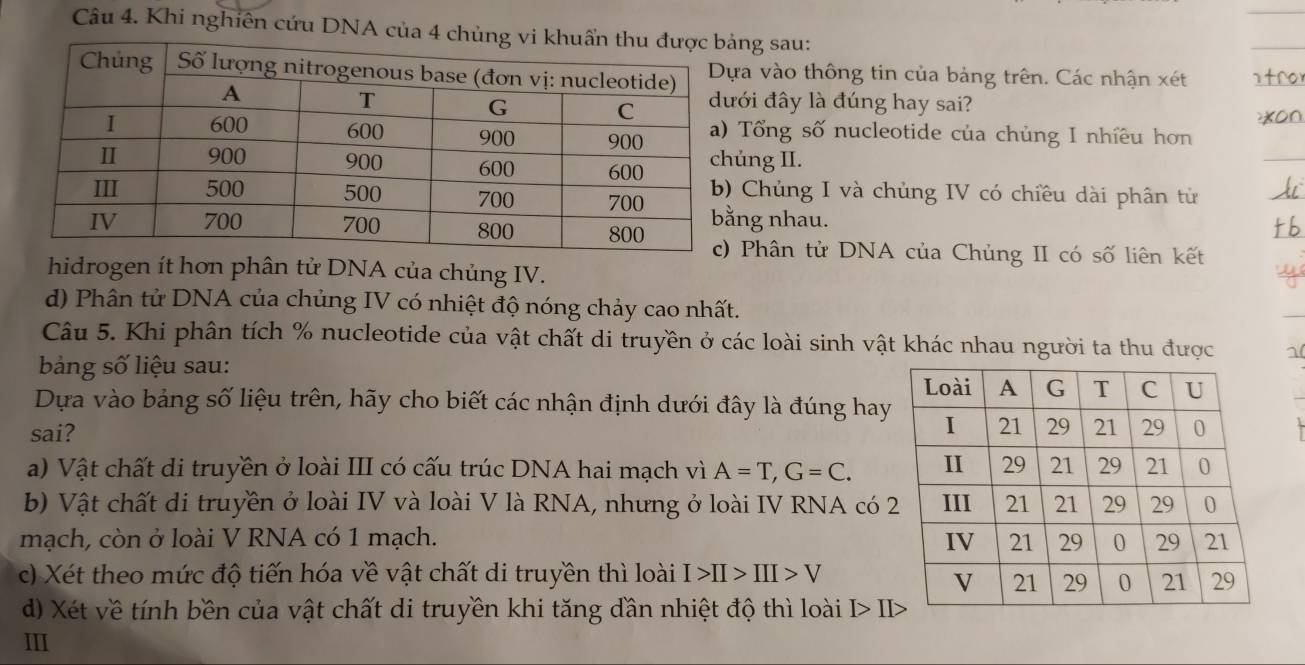 Khi nghiên cứu DNA của 4 chng sau:
a vào thông tin của bảng trên. Các nhận xét
i đây là đúng hay sai?
Tổng số nucleotide của chủng I nhiêu hơn
ng II.
Chủng I và chủng IV có chiều dài phân tử
g nhau.
Phân tử DNA của Chủng II có số liên kết
hidrogen ít hơn phân tử DNA của chủng IV.
d) Phân tử DNA của chủng IV có nhiệt độ nóng chảy cao nhất.
Câu 5. Khi phân tích % nucleotide của vật chất di truyền ở các loài sinh vật khác nhau người ta thu được 1(
bảng số liệu sau:
Dựa vào bảng số liệu trên, hãy cho biết các nhận định dưới đây là đúng hay
sai?
a) Vật chất di truyền ở loài III có cấu trúc DNA hai mạch vì A=T, G=C.
b) Vật chất di truyền ở loài IV và loài V là RNA, nhưng ở loài IV RNA có 
mạch, còn ở loài V RNA có 1 mạch.
c) Xét theo mức độ tiến hóa về vật chất di truyền thì loài I>II>III>V
d) Xét về tính bền của vật chất di truyền khi tăng dần nhiệt độ thì loài I> I
III