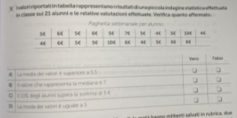 Ivalori riportati in tabella rappresentano i risultati di una piccola indagine statística effettuala 
is classe sui 21 alumni e le relative valutazioni effettuate. Verifica quanto affermato. 
Paghetta settimanale per alunno 
tá banno mittenti saïvati in r