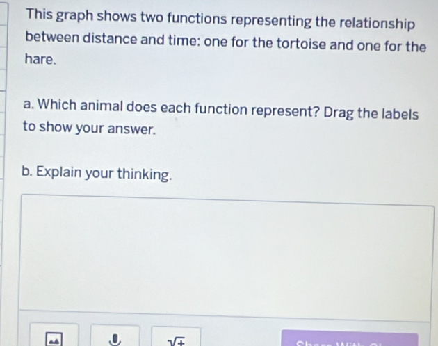 This graph shows two functions representing the relationship 
between distance and time: one for the tortoise and one for the 
hare. 
a. Which animal does each function represent? Drag the labels 
to show your answer. 
b. Explain your thinking.
sqrt(+)