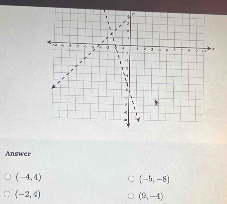 Answer
(-4,4)
(-5,-8)
(-2,4)
(9,-4)