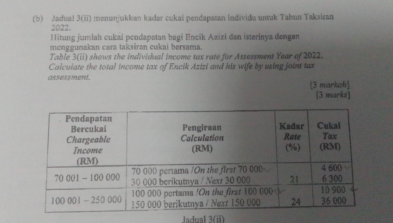 Jadual 3(ii) menunjukkan kadar cukai pendapatan individu untuk Tahun Taksiran 
2022. 
itung jumlah cukai pendapatan bagi Encik Azizi dan isterinya dengan 
menggunakan cara taksiran cukai bersama. 
Table 3(ii) shows the individual income tax rate for Assessment Year of 2022. 
Calculate the total income tax of Encik Azizi and his wife by using joint tax 
assessment. 
[3 markah] 
[3 marks] 
Jadual 3(ii)