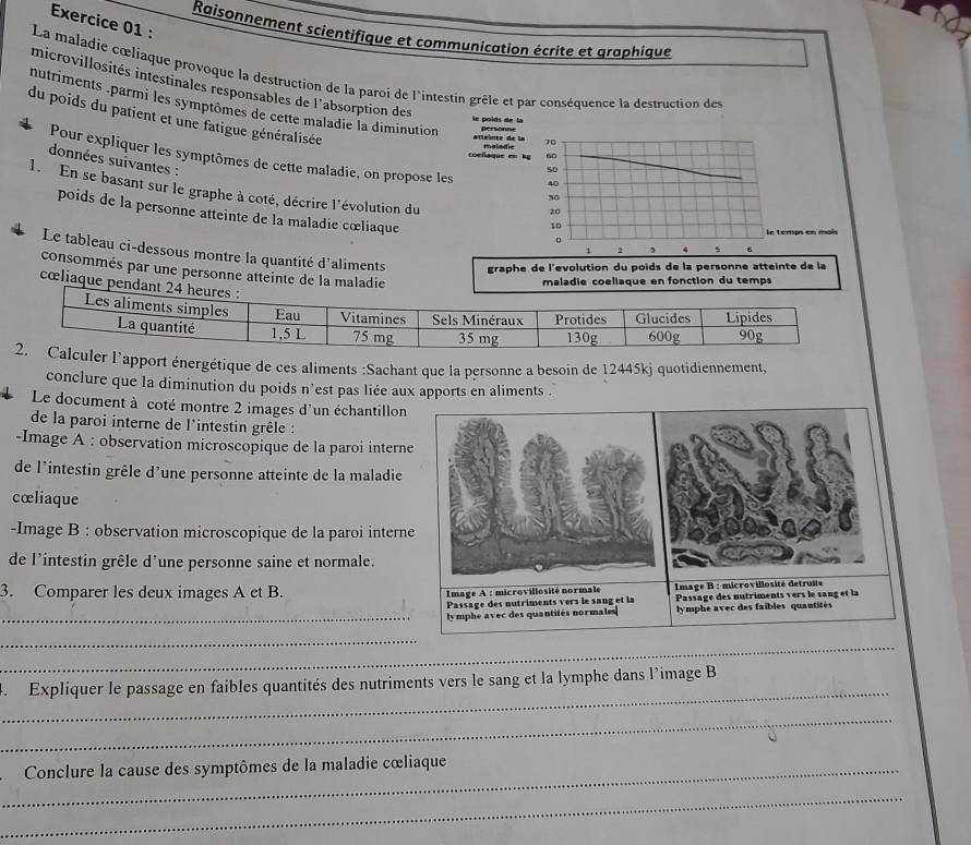 Raisonnement scientifique et communication écrite et graphique
La maladie cœliaque provoque la destruction de la paroi de l'intestin grèle et par conséquence la destruction des
microvillosités intestinales responsables de l'absorption des 
nutriments .parmi les symptômes de cette maladie la diminution 
le poids de la
du poids du patient et une fatigue généralisée 
artélnte de l
Sellaque em 
données suivantes :
Pour expliquer les symptômes de cette maladie, on propose les 
1. En se basant sur le graphe à coté, décrire l'évolution du
poids de la personne atteinte de la maladie cœliaque 
ois
Le tableau ci-dessous montre la quantité d'aliments graphe de l'evolution du poids de la personne atteinte de la
consommés par une personne atteinte de la ma
maladie coeliaque en fonction du temps
cœliaque 
l'apport énergétique de ces aliments :Sachant que la personne a besoin de 12445kj quotidiennement
conclure que la diminution du poids n'est pas liée aux apports en aliments .
Le document à coté montre 2 images d'un échantillon
de la paroi interne de l'intestin grêle :
-Image A : observation microscopique de la paroi interne
de l'intestin grêle d'une personne atteinte de la maladie
cœliaque
-Image B : observation microscopique de la paroi interne
de l'intestin grêle d'une personne saine et normale.
3. Comparer les deux images A et B. * Image A : microvillosité normale  Image B : microvillosité detruité
Passage des nutriments vers le sang et la Passage des nutriments vers le sang et la
_lymphe avec des quantités normales lymphe avec des faibles quantités
_
_
_
4. Expliquer le passage en faibles quantités des nutriments vers le sang et la lymphe dans l'image B
_
_ Conclure la cause des symptômes de la maladie cœliaque
_