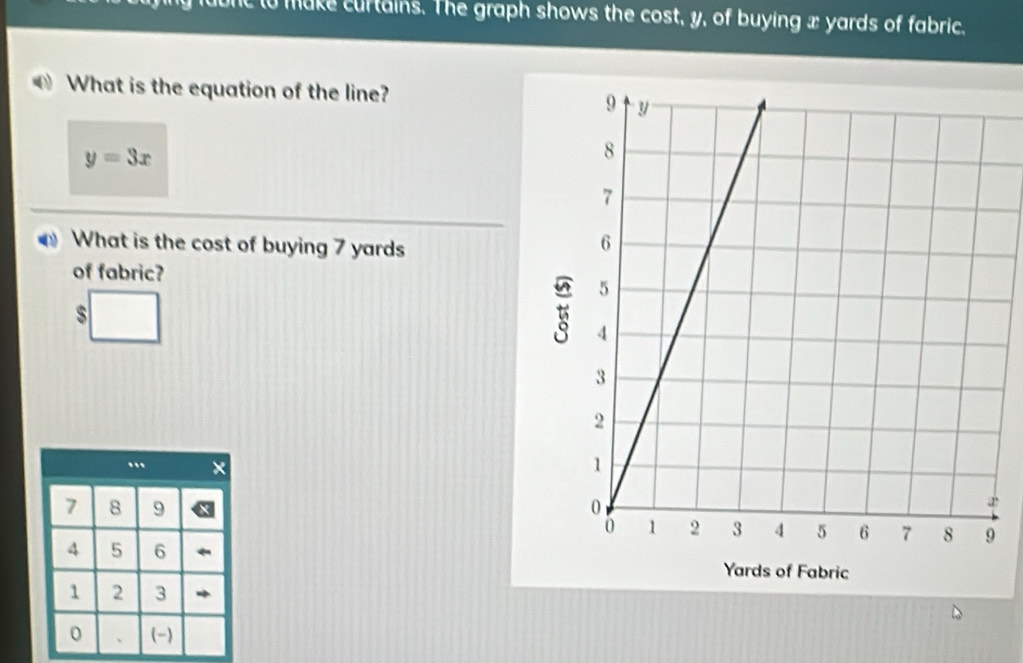 l0 make curtains. The graph shows the cost, y, of buying x yards of fabric. 
What is the equation of the line?
y=3x
What is the cost of buying 7 yards
of fabric? 
s _ 
L

Yards of Fabric