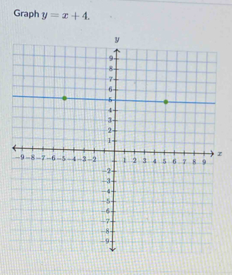 Graph y=x+4.
x