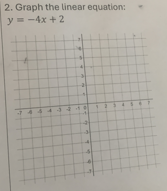 Graph the linear equation:
y=-4x+2