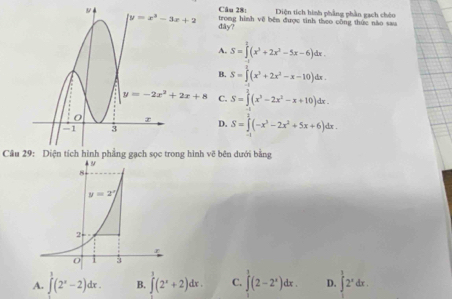 Diện tích hình phẳng phần gạch chéo
trong hình về bên được tinh theo công thức nào saa
dây?
A. S=∈tlimits _0^(2(x^3)+2x^2-5x-6)dx
B. S=∈tlimits _0^(1(x^3)+2x^2-x-10)dx.
C. S=∈tlimits^2(x^3-2x^2-x+10)dx.
D. S=∈tlimits _(-1)^2(-x^3-2x^2+5x+6)dx.
Câuẽ bên dưới bằng
A. ∈tlimits^1(2^x-2)dx. B. ∈tlimits (2^x+2)dx. C. ∈tlimits _0^(1(2-2^x))dx. D. ∈t^12^xdx.