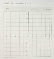 Graph the equation x=2. 
Line Ở C ínça