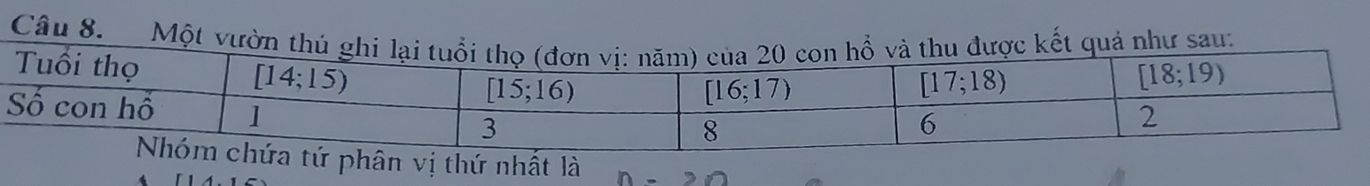 Mộ
thứ nhất là