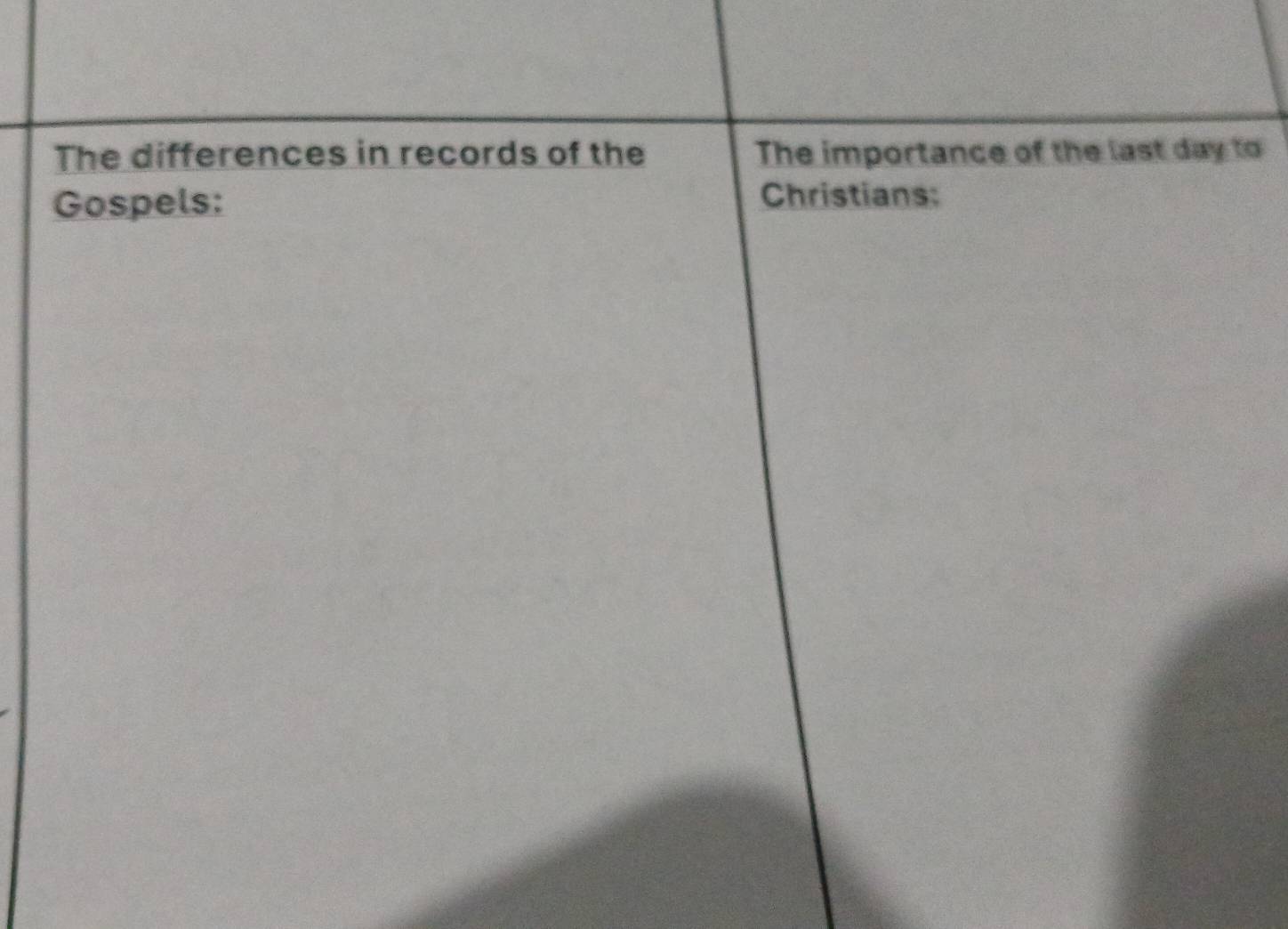 The differences in records of the The importance of the last day to 
Gospels: Christians: