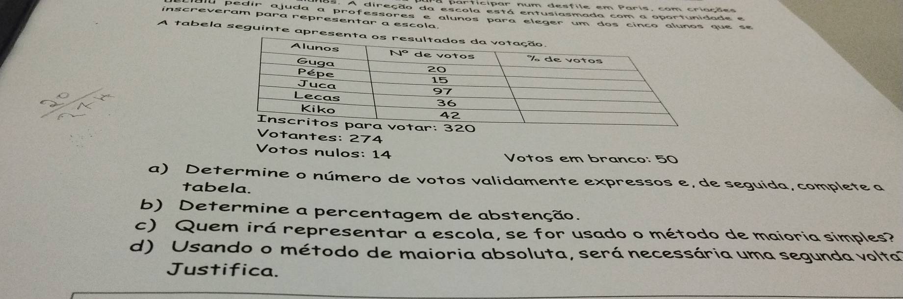 A participar num desfile em Paris, com criações 
109. A direção da escola está entusiasmada com a oportunidade e 
u pedír ajuda a professores e alunos para eleger um dos cinco alunos que se 
inscreveram para representar a escola 
A tabela seguinte apresen 
Votantes: 274 
Votos nulos: 14 Votos em branco: 50
a) Determine o número de votos validamente expressos e, de seguida, complete a 
tabela. 
b) Determine a percentagem de abstenção. 
c) Quem irá representar a escola, se for usado o método de maioria simples? 
d) Usando o método de maioria absoluta, será necessária uma segunda volta 
Justifica.