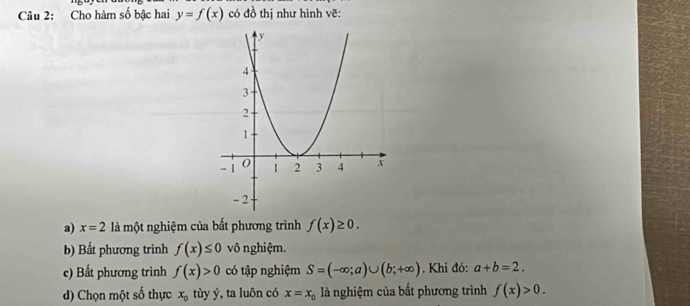 Cho hàm số bậc hai y=f(x) có đồ thị như hình vẽ: 
a) x=2 là một nghiệm của bất phương trình f(x)≥ 0. 
b) Bất phương trình f(x)≤ 0 vô nghiệm. 
c) Bất phương trình f(x)>0 có tập nghiệm S=(-∈fty ;a)∪ (b;+∈fty ). Khi đó: a+b=2. 
d) Chọn một số thực x_0 tùy ý, ta luôn có x=x_0 là nghiệm của bất phương trình f(x)>0.