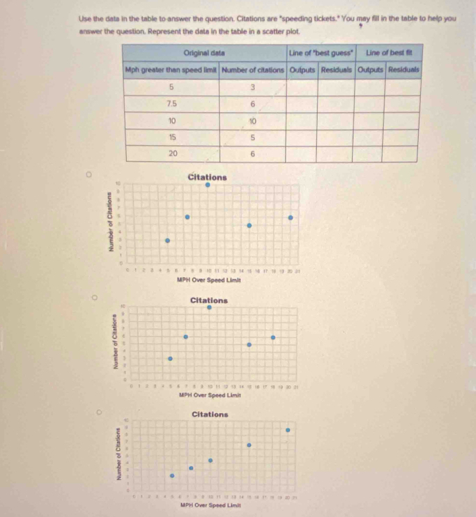 Use the data in the table to-answer the question. Citations are "speeding tickets." You may fill in the table to help you 
answer the question. Represent the data in the table in a scatter plot. 
Citations
10; 3
2 a 4 7 B 10 11 52 13 14 T 1 17 1 1 20 31
MPH Over Speed Limit 
Citations
40
U 
;
1; 1 B 6 B 9 10 11 2 q u u “ 17 19 20 21
MPH Over Speed Limit 
Citations
11 2 1 1
MPH Over Speed Limit