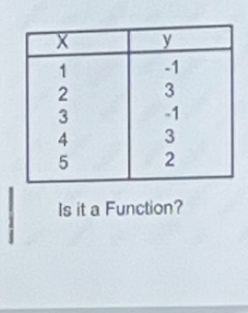 Is it a Function?