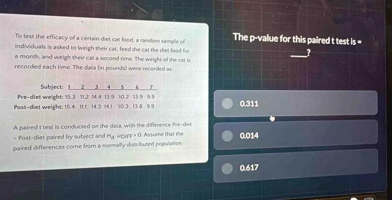 To test the efficacy of a certain diet cat food, a random sample of The p -value for this paired t test is =
individuals is asked to weigh their cat, feed the cat the diet food for
_?
a month, and weigh their cat a second time. The weight of the cat is
recorded each time. The data (in pounds) were recorded as:
0.3 11
A paired t test is conducted on the data, with the difference Pre-diet
- Post-diet paired by subject and H_a; μDIFF > 0. Assume that the 0.014
paired differences come from a normally distributed population.
0.617