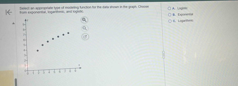 Select an appropriate type of modeling function for the data shown in the graph. Choose A. Logistic
from exponential, logarithmic, and logistic.
B. Exponential
C. Logarithmic