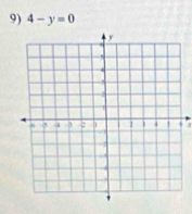 4-y=0
J