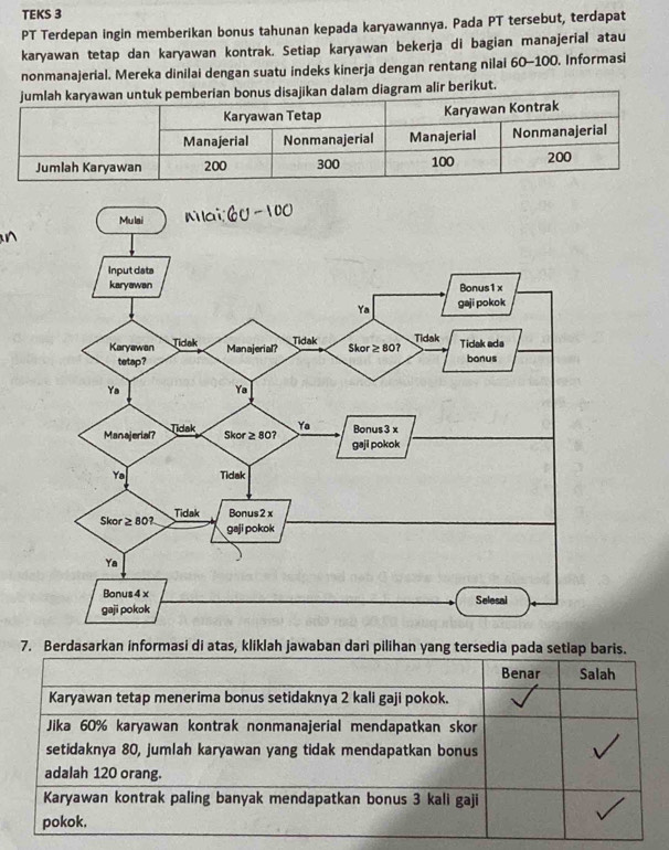 TEKS 3
PT Terdepan ingin memberikan bonus tahunan kepada karyawannya. Pada PT tersebut, terdapat
karyawan tetap dan karyawan kontrak. Setiap karyawan bekerja di bagian manajerial atau
nonmanajerial. Mereka dinilai dengan suatu indeks kinerja dengan rentang nilai 60° −100. Informasi
am alir berikut.
7. Berdasarkan informasi di atas, kliklah jawaban dari pilihan yang ter