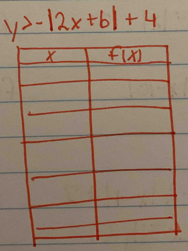 y>-|2x+6|+4