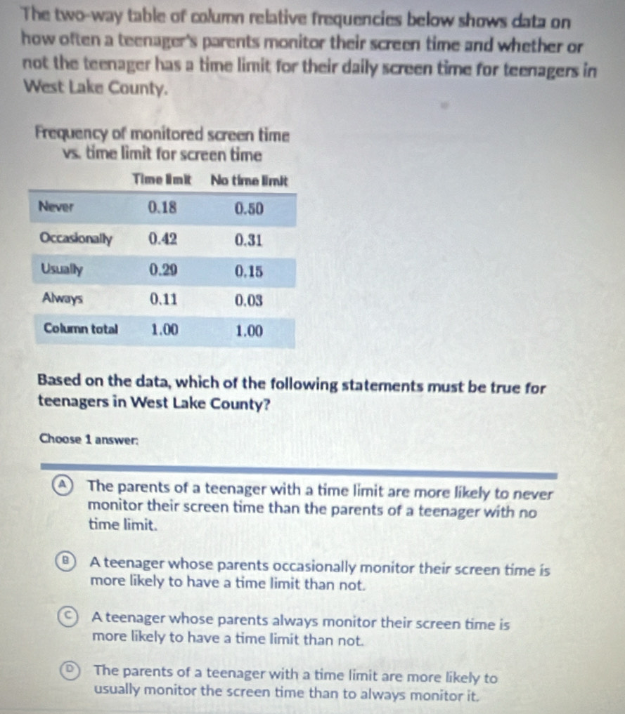 The two-way table of column relative frequencies below shows data on
how often a teenager's parents monitor their screen time and whether or
not the teenager has a time limit for their daily screen time for teenagers in
West Lake County.
Frequency of monitored screen time
Based on the data, which of the following statements must be true for
teenagers in West Lake County?
Choose 1 answer:
The parents of a teenager with a time limit are more likely to never
monitor their screen time than the parents of a teenager with no
time limit.
B) A teenager whose parents occasionally monitor their screen time is
more likely to have a time limit than not.
A teenager whose parents always monitor their screen time is
more likely to have a time limit than not.
The parents of a teenager with a time limit are more likely to
usually monitor the screen time than to always monitor it.