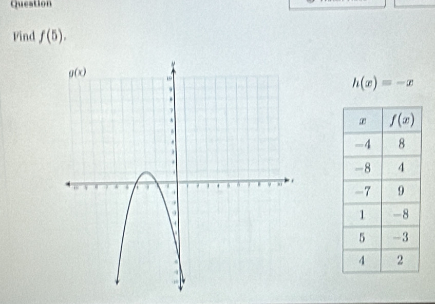 Queation
Find f(5).
h(x)=-x