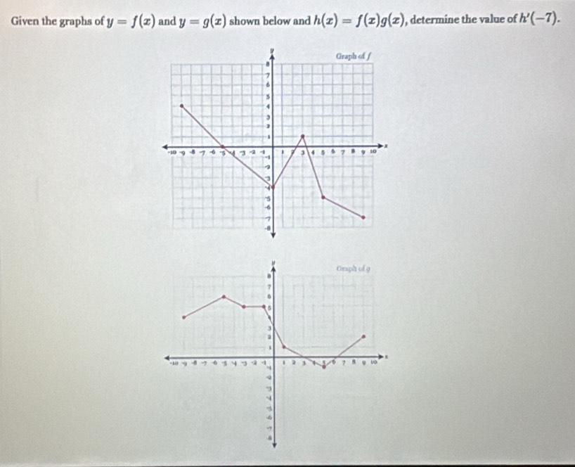 Given the graphs of y=f(x) and y=g(x) shown below and h(x)=f(x)g(x) , determine the value of h'(-7). 
8 Graph of 9
7

3
、
-10 9 -8 -7 6 .5 4 -3 -2 D 3 6 7 8 9 10.
4
-6
-?