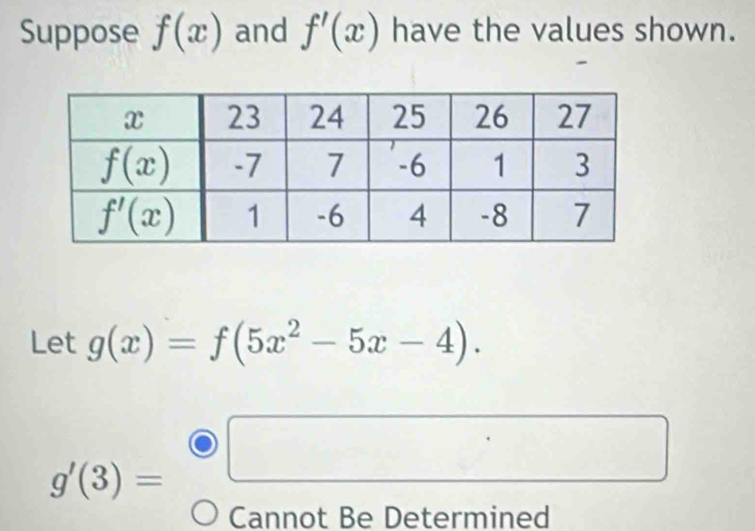 Suppose f(x) and f'(x) have the values shown.
Let g(x)=f(5x^2-5x-4).
g'(3)=□
Cannot Be Determined