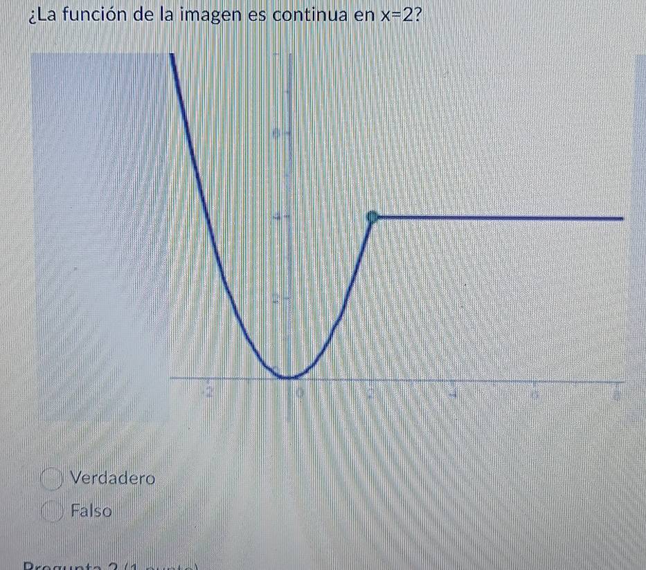 ¿La función de la imagen es continua en x=2
Verdadero
Falso