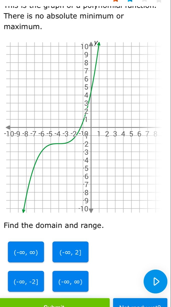 There is no absolute minimum or
maximum.
-1
Find the domain and range.
(-∈fty ,∈fty ) (-∈fty ,2]
(-∈fty ,-2] (-∈fty ,∈fty )